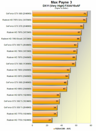Illustration for article titled The Best Graphics Cards: Nvidia vs. AMD Current-Gen Comparison